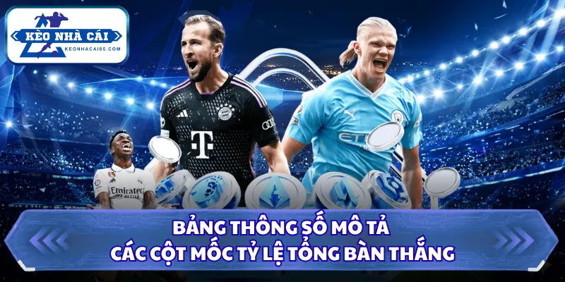 Bảng thông số mô tả các cột mốc tỷ lệ tổng bàn thắng