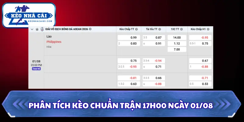 Soi Kèo Lào Vs Philippines: 17H00 Ngày 01/08 - AFF Cup 3 Phân tích kèo chuẩn trận 17H00 ngày 01/08