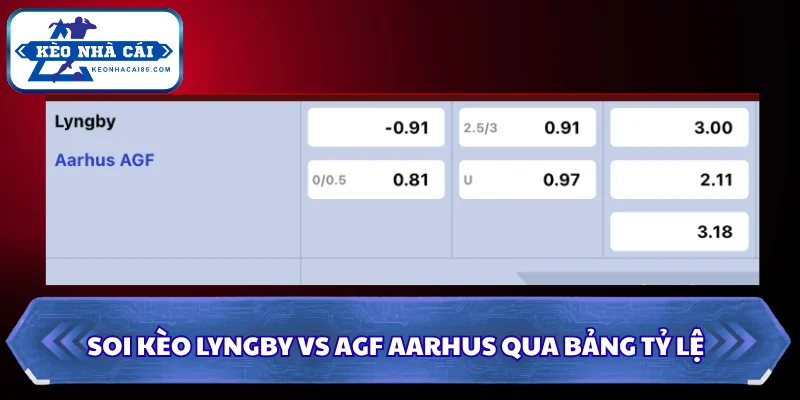 Soi Kèo Lyngby Vs AGF Aarhus 23H00 Ngày 01/08 - Giải Ngoại Hạng Đan Mạch 4 Soi kèo Lyngby vs AGF Aarhus qua bảng tỷ lệ