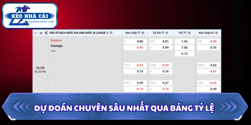 Dự đoán chuyên sâu nhất qua bảng tỷ lệ